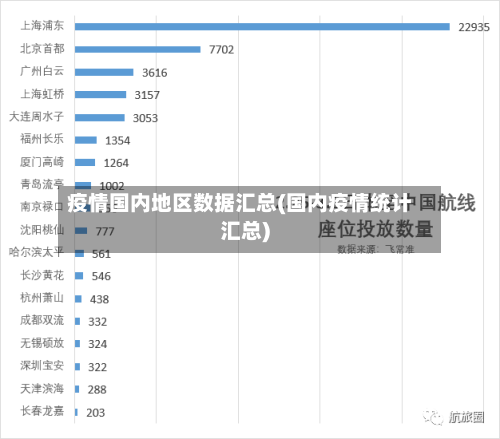 疫情国内地区数据汇总(国内疫情统计汇总)-第2张图片