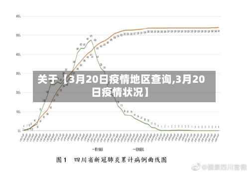 关于【3月20日疫情地区查询,3月20日疫情状况】-第2张图片