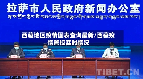 西藏地区疫情图表查询最新/西藏疫情管控实时情况-第2张图片