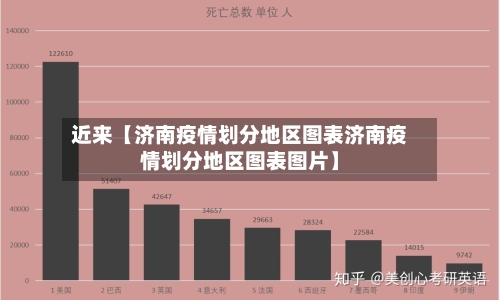 近来【济南疫情划分地区图表济南疫情划分地区图表图片】