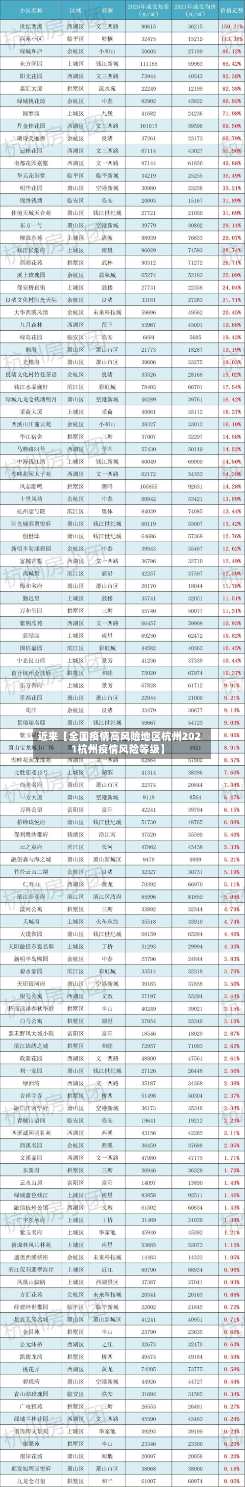 近来【全国疫情高风险地区杭州2021杭州疫情风险等级】-第3张图片