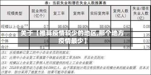 关于【推算疫情较少的地区,那个地方疫情最少】-第3张图片