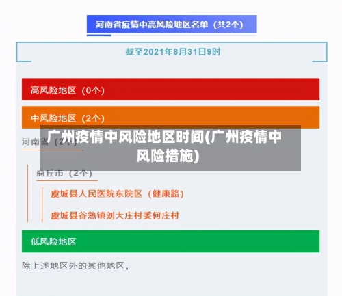 广州疫情中风险地区时间(广州疫情中风险措施)
