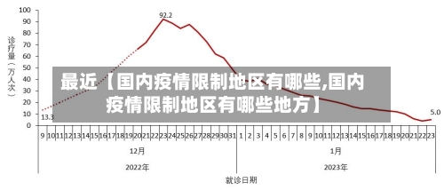 最近【国内疫情限制地区有哪些,国内疫情限制地区有哪些地方】