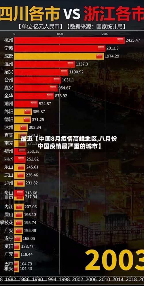 最近【中国8月疫情高峰地区,八月份中国疫情最严重的城市】