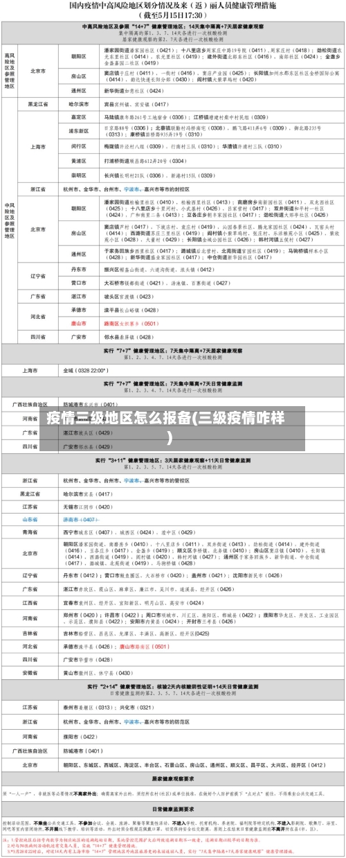 疫情三级地区怎么报备(三级疫情咋样)-第3张图片