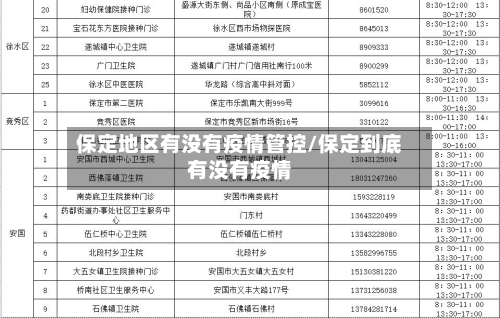 保定地区有没有疫情管控/保定到底有没有疫情-第3张图片