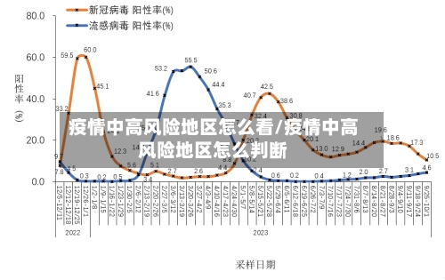 疫情中高风险地区怎么看/疫情中高风险地区怎么判断-第2张图片