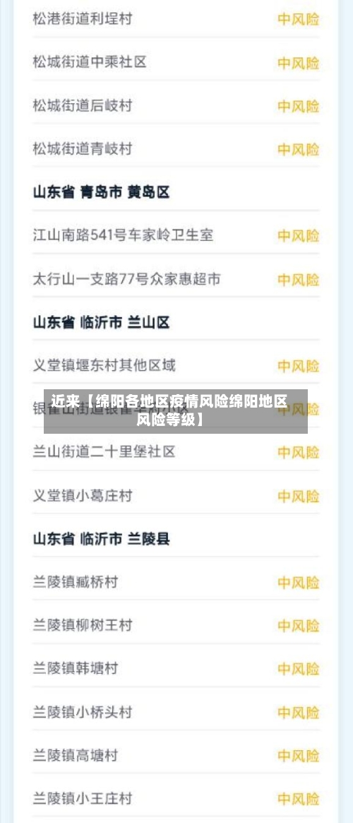 近来【绵阳各地区疫情风险绵阳地区风险等级】