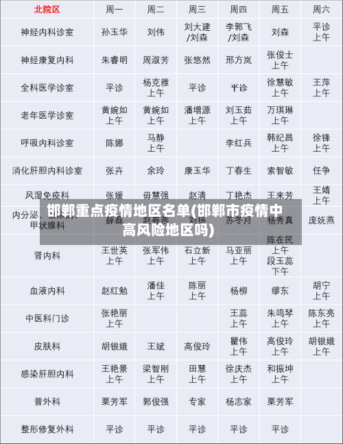 邯郸重点疫情地区名单(邯郸市疫情中高风险地区吗)