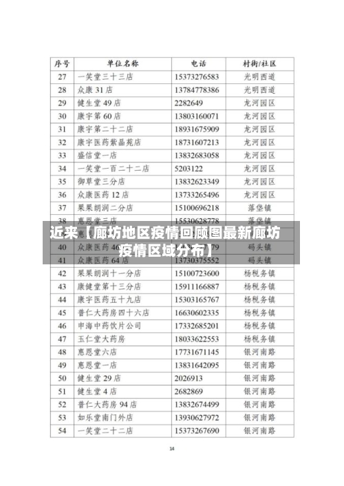 近来【廊坊地区疫情回顾图最新廊坊疫情区域分布】-第3张图片