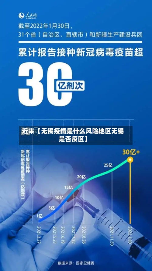 近来【无锡疫情是什么风险地区无锡是否疫区】
