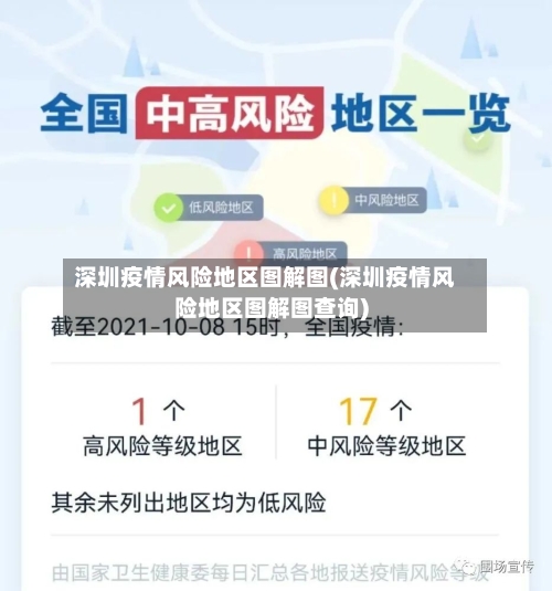 深圳疫情风险地区图解图(深圳疫情风险地区图解图查询)-第1张图片