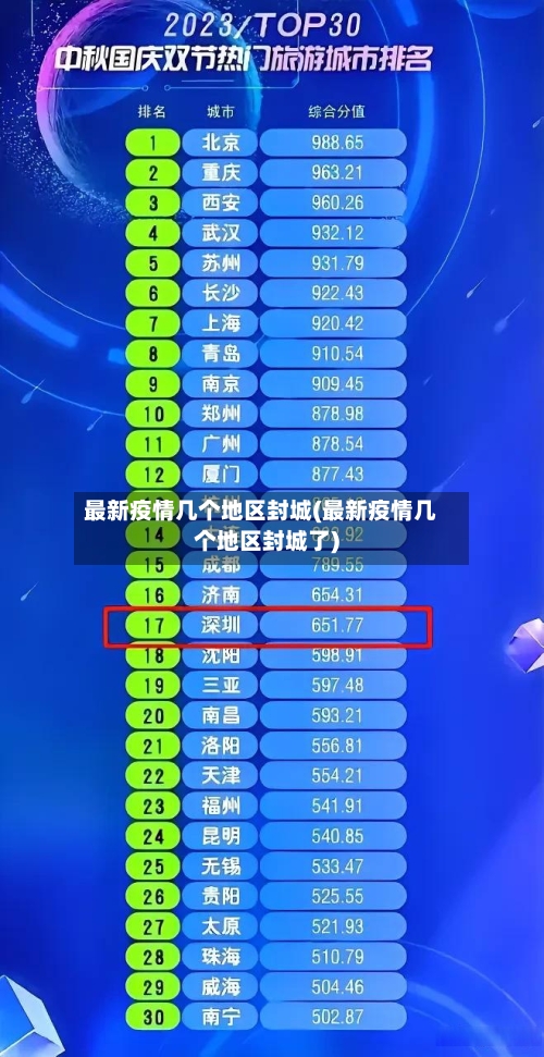 最新疫情几个地区封城(最新疫情几个地区封城了)-第3张图片