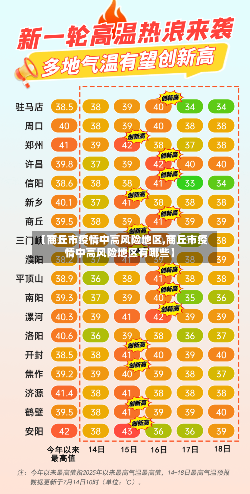 【商丘市疫情中高风险地区,商丘市疫情中高风险地区有哪些】