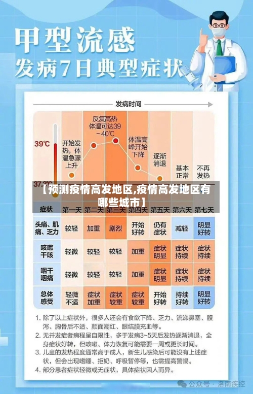 【预测疫情高发地区,疫情高发地区有哪些城市】-第2张图片