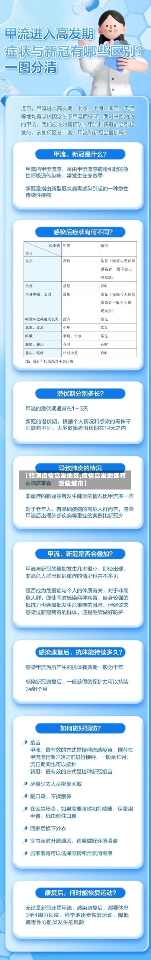 【预测疫情高发地区,疫情高发地区有哪些城市】