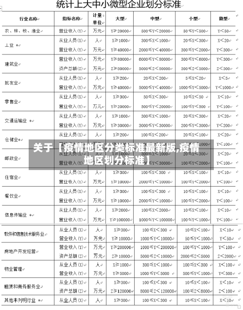 关于【疫情地区分类标准最新版,疫情地区划分标准】