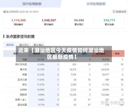 近来【潮汕地区今天疫情如何潮汕地区最新疫情】