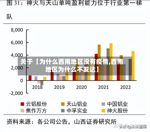 关于【为什么西南地区没有疫情,西南地区为什么不发达】-第3张图片