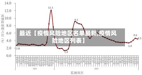 最近【疫情风险地区名单最新,疫情风险地区列表】-第2张图片