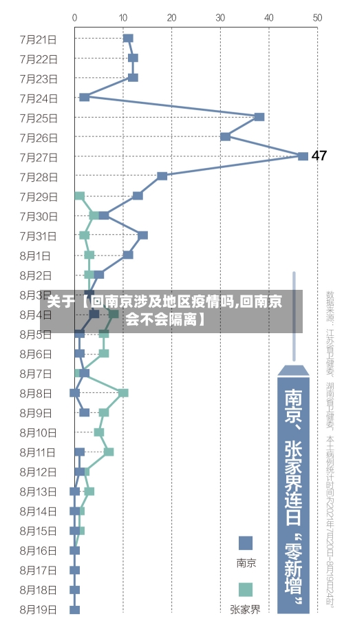 关于【回南京涉及地区疫情吗,回南京会不会隔离】-第2张图片