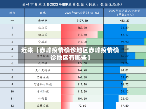 近来【赤峰疫情确诊地区赤峰疫情确诊地区有哪些】-第2张图片