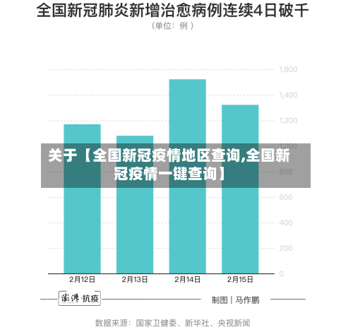 关于【全国新冠疫情地区查询,全国新冠疫情一键查询】