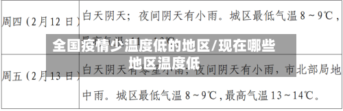全国疫情少温度低的地区/现在哪些地区温度低-第3张图片