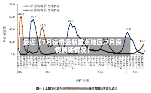 最近【7月疫情最新重点地区,7月疫情最新情况】-第2张图片