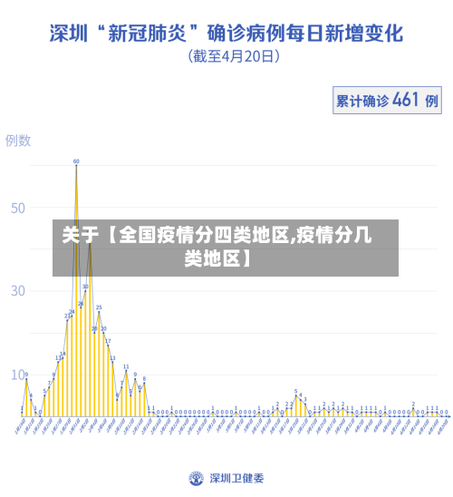 关于【全国疫情分四类地区,疫情分几类地区】-第3张图片