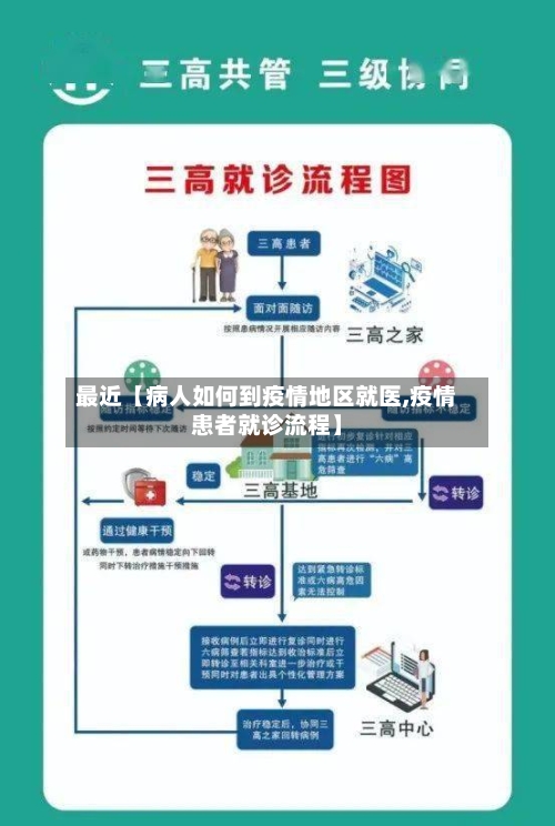 最近【病人如何到疫情地区就医,疫情患者就诊流程】-第2张图片