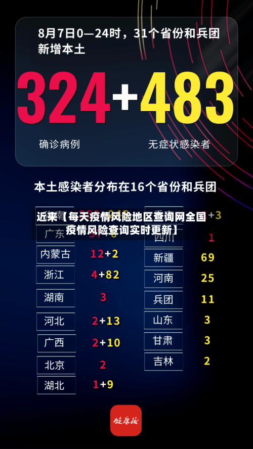 近来【每天疫情风险地区查询网全国疫情风险查询实时更新】-第2张图片