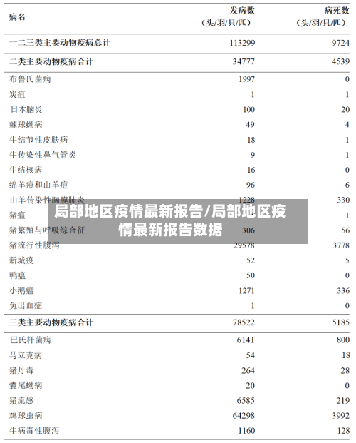 局部地区疫情最新报告/局部地区疫情最新报告数据-第3张图片